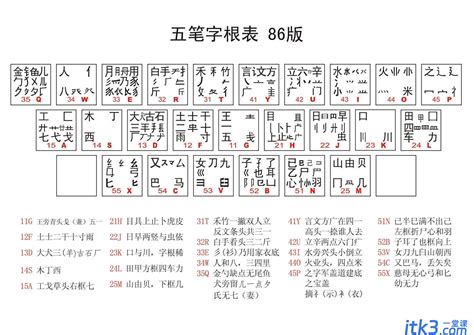 未字根|五笔字根表,高清字根图片